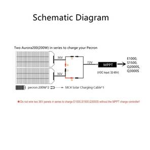 Pecron 440W Harici Mppt Solar Şarj Kontrol Cihazı