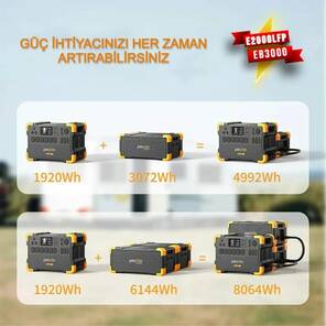 PECRON E2000LFP&EB3000 5kWh Taşınabilir Güç İstasyonu