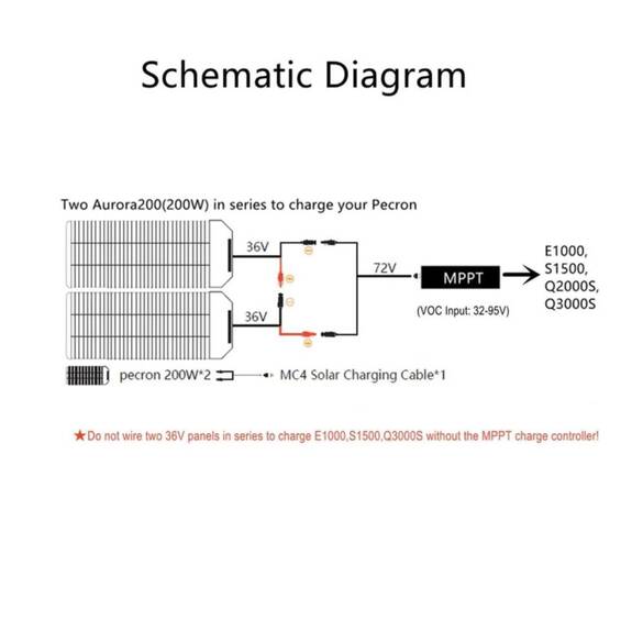 Pecron 440W Harici Mppt Solar Şarj Kontrol Cihazı