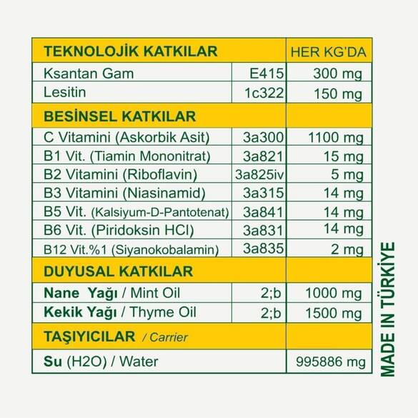 Vetorax Nane Kekik İksiri, (Sık Kullan) 900 ml